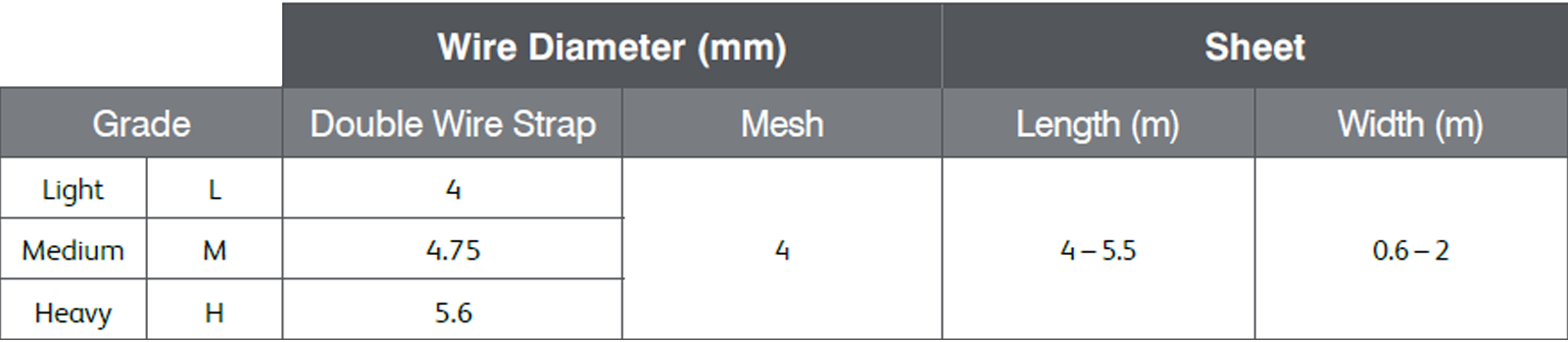 Minemesh-Spec-Table