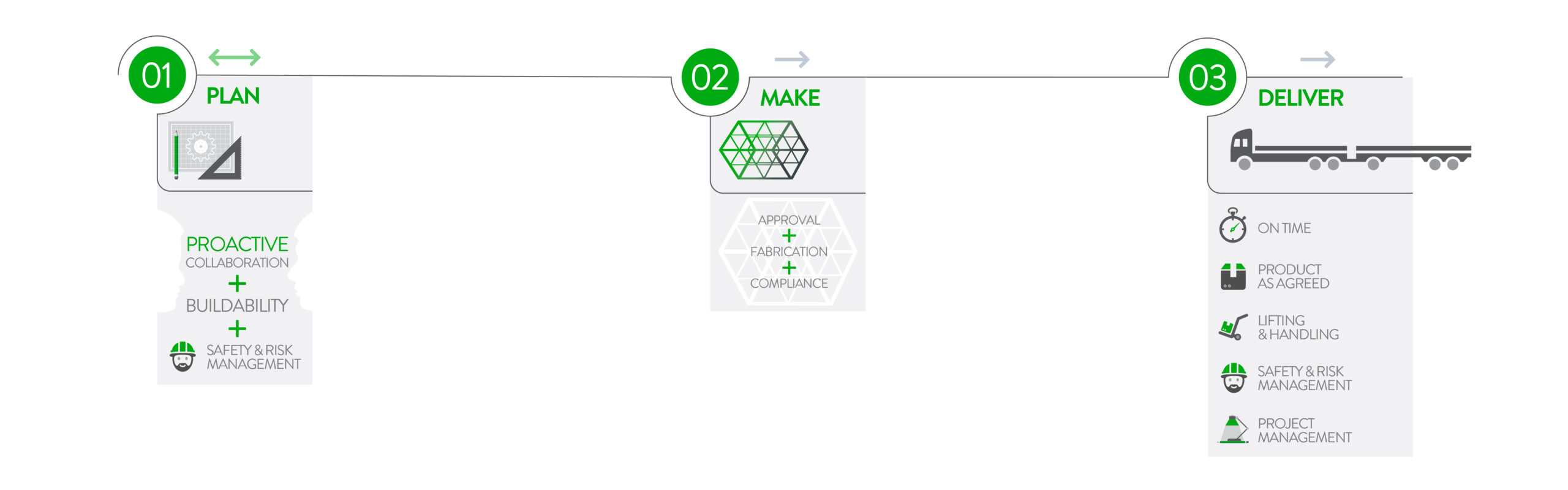 Process-Linear-web-V2-1