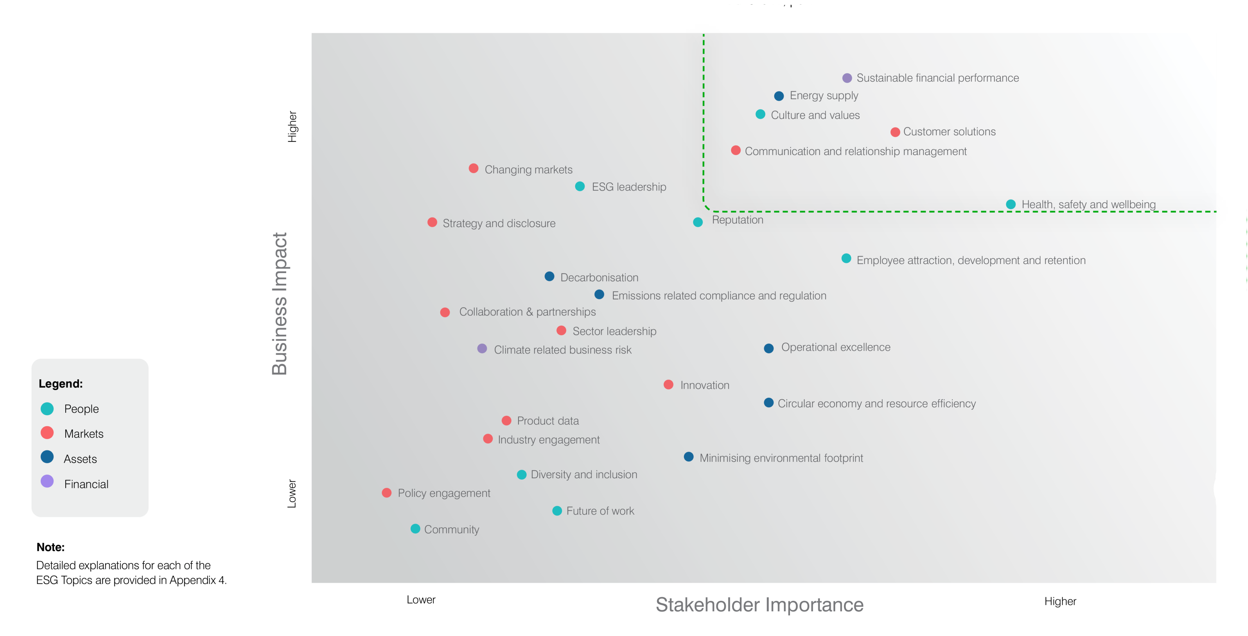 materiality assessment infrabuild