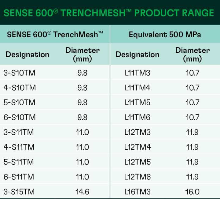 Tables-for-SS-website_4