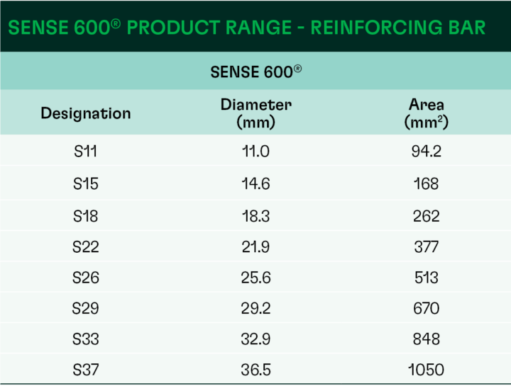 SENSE600 - Product Range - Reinforcing Bar table